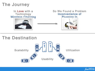 The Journey
So We Found a Problem
Inconvenience of
Plugging In
In Love with a
Technology
Wireless Charging
Scalability
Usability
Utilization
The Destination
 