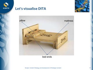 pillow                                                                mattress




                                  bed ends



     Scripto: Content Strategy and development of Strategic Content              17
 