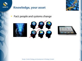 




    Scripto: Content Strategy and development of Strategic Content   6
 