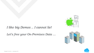 October 23, 2015 | Columbus OH
I like big Demos .. I cannot lie!
Let’s free your On-Premises Data …
 