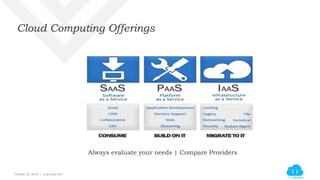 October 23, 2015 | Columbus OH
Cloud Computing Offerings
Always evaluate your needs | Compare Providers
 