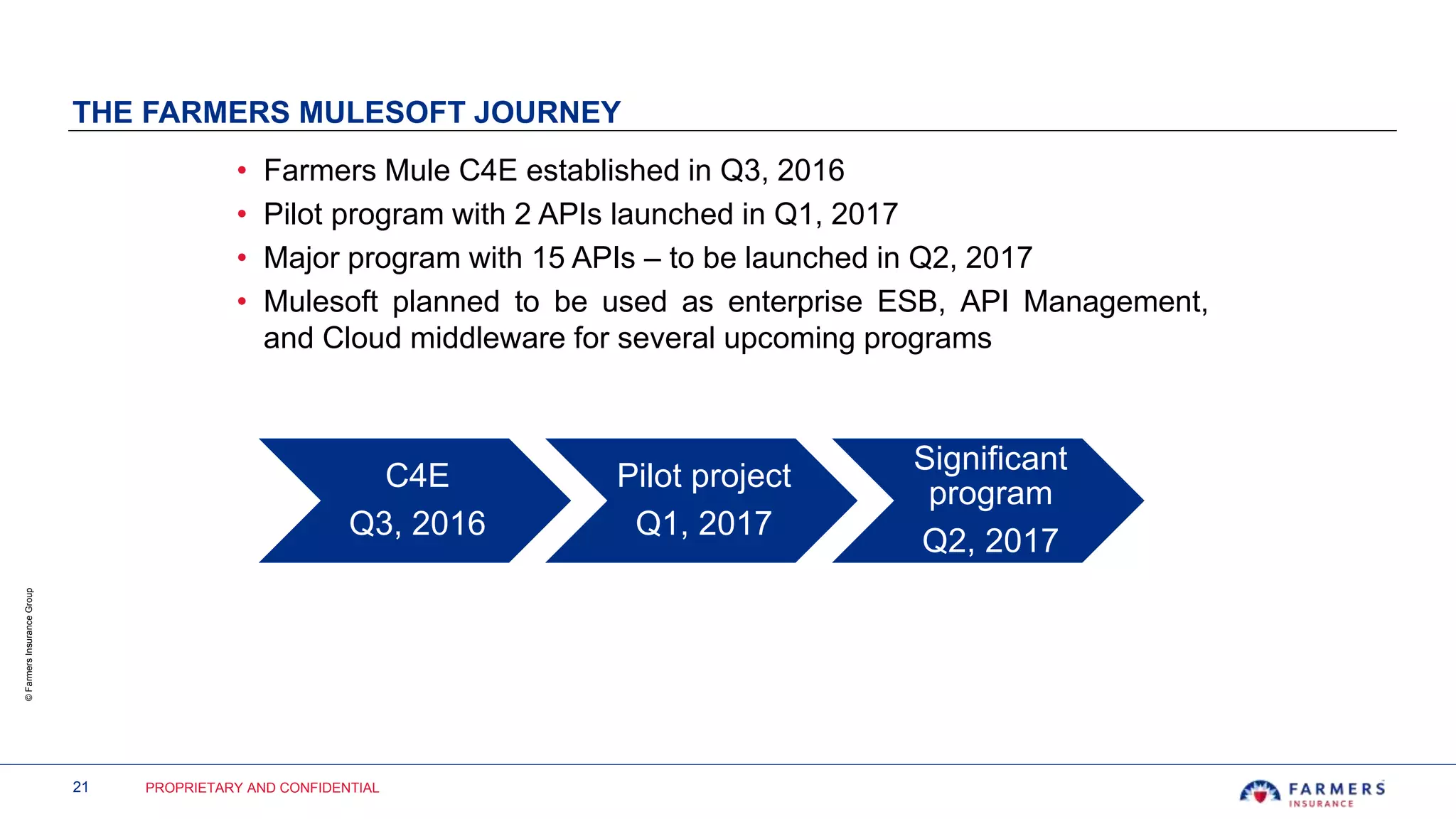 21 PROPRIETARY AND CONFIDENTIAL
©FarmersInsuranceGroup
THE FARMERS MULESOFT JOURNEY
• Farmers Mule C4E established in Q3, 2016
• Pilot program with 2 APIs launched in Q1, 2017
• Major program with 15 APIs – to be launched in Q2, 2017
• Mulesoft planned to be used as enterprise ESB, API Management,
and Cloud middleware for several upcoming programs
C4E
Q3, 2016
Pilot project
Q1, 2017
Significant
program
Q2, 2017
 