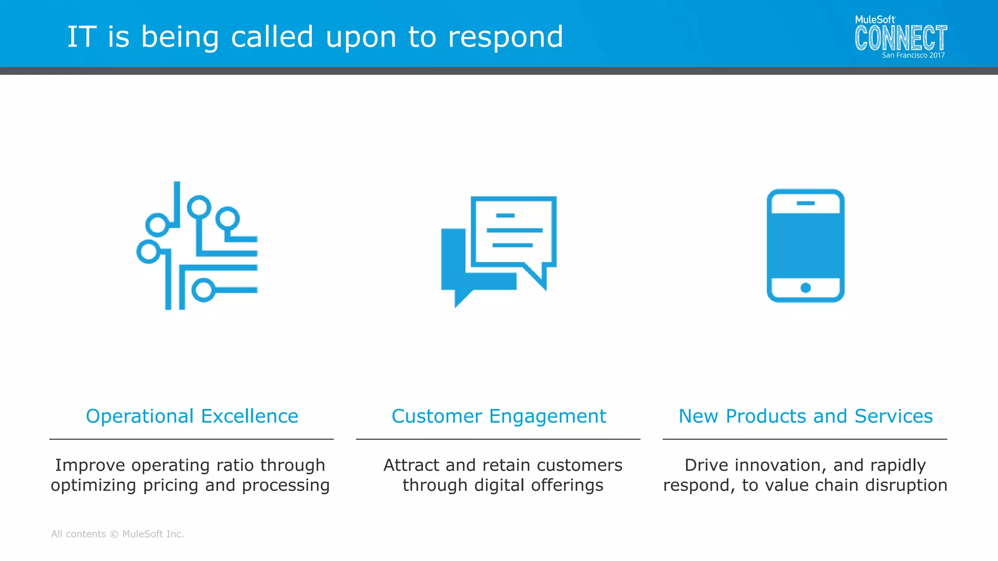 All contents © MuleSoft Inc.
Operational Excellence
IT is being called upon to respond
Improve operating ratio through
optimizing pricing and processing
Attract and retain customers
through digital offerings
Drive innovation, and rapidly
respond, to value chain disruption
New Products and ServicesCustomer Engagement
 