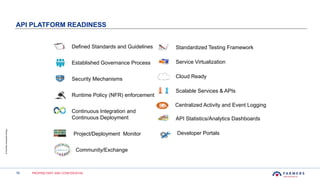 16 PROPRIETARY AND CONFIDENTIAL
©FarmersInsuranceGroup
API PLATFORM READINESS
Cloud Ready
Defined Standards and Guidelines
Established Governance Process
Project/Deployment Monitor
Continuous Integration and
Continuous Deployment
Standardized Testing Framework
Scalable Services & APIs
Security Mechanisms
Service Virtualization
Centralized Activity and Event Logging
API Statistics/Analytics Dashboards
Developer Portals
Runtime Policy (NFR) enforcement
Community/Exchange
 