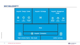 17 PROPRIETARY AND CONFIDENTIAL
©FarmersInsuranceGroup
WHY MULESOFT?
 