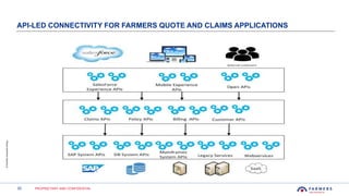20 PROPRIETARY AND CONFIDENTIAL
©FarmersInsuranceGroup
API-LED CONNECTIVITY FOR FARMERS QUOTE AND CLAIMS APPLICATIONS
 