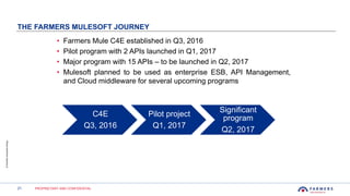 21 PROPRIETARY AND CONFIDENTIAL
©FarmersInsuranceGroup
THE FARMERS MULESOFT JOURNEY
• Farmers Mule C4E established in Q3, 2016
• Pilot program with 2 APIs launched in Q1, 2017
• Major program with 15 APIs – to be launched in Q2, 2017
• Mulesoft planned to be used as enterprise ESB, API Management,
and Cloud middleware for several upcoming programs
C4E
Q3, 2016
Pilot project
Q1, 2017
Significant
program
Q2, 2017
 
