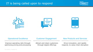 All contents © MuleSoft Inc.
Operational Excellence
IT is being called upon to respond
Improve operating ratio through
optimizing pricing and processing
Attract and retain customers
through digital offerings
Drive innovation, and rapidly
respond, to value chain disruption
New Products and ServicesCustomer Engagement
 