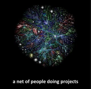a net of people doing projects
 