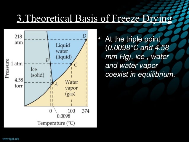 Freeze drying