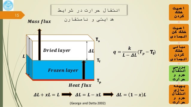 Heat and Mass transfer in Freeze drying