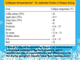 Freeze drying | PPT