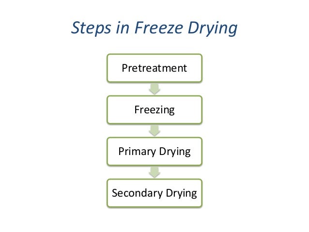 Freeze drying