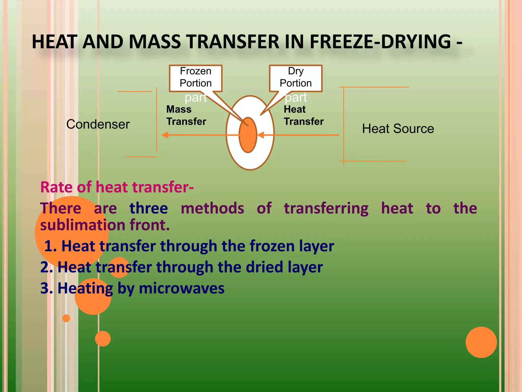 HEAT AND MASS TRANSFER IN FREEZE-DRYING -
Rate of heat transfer-
There are three methods of transferring heat to the
sublimation front.
1. Heat transfer through the frozen layer
2. Heat transfer through the dried layer
3. Heating by microwaves
Heat SourceCondenser
Mass
Transfer
Heat
Transfer
Frozen
Portion
part
Dry
Portion
part
 
