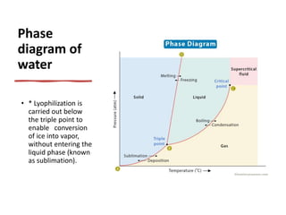 Phase
diagram of
water
• * Lyophilization is
carried out below
the triple point to
enable conversion
of ice into vapor,
without entering the
liquid phase (known
as sublimation).
 