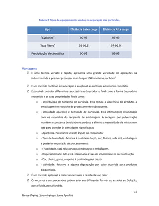 15
Freeze Drying, Spray drying e Spray Pyrolisis
Tabela 2 Tipos de equipamentos usados na separação das partículas.
tipo Eficiência baixa carga Eficiência Alta carga
“Cyclones” 90-96 95-99
“bag filters” 95-99,5 97-99.9
Precipitação electrostáica 90-99 95-99
Vantagens
 E uma tecnica versatil e rápido, apresenta uma grande variedade de aplicações na
indústria onde e possível processar mais do que 100 toneladas por hora8
.
 E um método contínuo em operação e adaptável ao controle automático completo.
 E possivel controlar differentes características do producto final como a forma do produto
requerido e as suas propriedades finais como:
o - Distribuição de tamanho de partícula. Esta regula a aparência do produto, a
embalagem e o requisito de processamento subsequente.
o - Densidade aparente e densidade de partículas. Está intimamente relacionado
com os requisitos do recipiente de embalagem. A secagem por pulverização
mantém a constante densidade do produto e elimina a necessidade de mistura em
lote para atender às densidades especificadas
o - Aparência. Parametro vital do ângulo do consumidor
o - Teor de humidade. Relativa à qualidade do pó, cor, fluidez, vida útil, embalagem
e posterior requisição de processamento.
o - Friabilidade. Está relacionado ao manuseio e embalagem.
o - Dispersabilidade. Isto está relacionado à taxa de solubilidade na reconstituição
o - Cor, cheiro, gosto, respeito à qualidade geral do pó.
o - Atividade. Relativo a alguma degradação por calor ocurrida para produtos
bioquimicos.
 É um metodo aplicavel a materiais sensiveis e resistentes ao calor.
 Os recursos a ser procesados podem estar em differentes formas ou estados ex. Solução,
pasta fluida, pasta fundida.
 