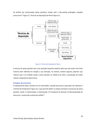 18
Freeze Drying, Spray drying e Spray Pyrolisis
de pirólise por pulverização (spray pyrolisis), sol-gel, spin e dip-coating empregam soluções
precursoras13
Figura 11. Técnicas de deposição de filmes.Figura 11.
Figura 11. Técnicas de deposição de filmes.
A técnica de spray pyrolisis teve uma evolução bastante empírica pelo que não existe uma linha
historica bem definida em relação a sua invenção, no entanto, existem algumas patentes que
indicam que e um metedo usado a varias decadas na indústria do vidro, a producção de celdas
solares e dispositivos eléctronicos.
Estagios do processo
O equipamento típico consiste em um atomizador, solução precursora, aquecedor de substrato e
controle de temperatura Figura 12, o que permite definir as etapas principais no processo de spray
pyrolisis, sendo: 1) Alimentação, 2) Atomização, 3) Transporte do Aerosol, 4) Descomposição do
precursor e converssão a partículas sólidas14
.
Técnicas de
deposição
Físicas
Physical vapor
deposition (PVD)
Laser ablation
Molecular beam
epitaxy sputtering
Quimicas
Fase gaseosa
Chemical vapor
deposition (CVD)
Atomic layer
Epitaxy (ALE)
Deposição da
solução
Sol-gel
Spin Coating
Dip coating
Spray Pyrolysis
deposition
 