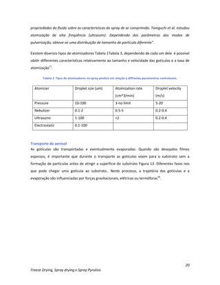 20
Freeze Drying, Spray drying e Spray Pyrolisis
propriedades do fluido sobre as características do spray de ar comprimido. Taniguchi et al. estudou
atomização de alta freqüência (ultrasom). Dependendo dos parâmetros dos modos de
pulverização, obteve-se uma distribuição de tamanho de partícula diferente”.
Existem diversos tipos de atomizadores Tabela 1Tabela 3, dependendo de cada um dele é possível
obtêr differentes características relativamente ao tamanho e velocidade das gotículas e a taxa de
atomização17
.
Tabela 3 Tipos de atomizadores no spray pirolisis em relação a diffrentes paramentros controlaveis.
Atomizer Droplet size (um) Atomization rate
(cm^3/min)
Droplet velocity
(m/s)
Pressure 10-100 3-no limit 5-20
Nebulizer 0.1-2 0.5-5 0.2-0.4
Ultrasonic 1-100 <2 0.2-0.4
Electrostatic 0.1-100
Transporte do aerosol
As gotículas são transportadas e eventualmente evaporadas. Quando são desejados filmes
espessos, é importante que durante o transporte as gotículas voem para o substrato sem a
formação de partículas antes de atingir a superfície do substrato Figura 13. Diferentes fases nos
que pode chegar uma gotícula ao substrato.. Neste processo, a trajetória das gotículas e a
evaporação são influenciadas por forças gravitacionais, elétricas ou termóforas18
.
 