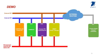 Freezer - Vietnam OpenStack Technical Meetup #12 | PDF