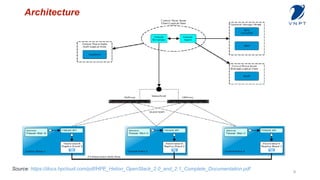 Freezer - Vietnam OpenStack Technical Meetup #12 | PDF