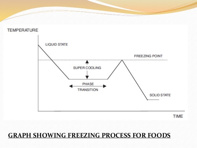 Calcium Chloride Freezing Point Chart