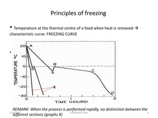 Frozen Plot Graph Freezing | PPTX