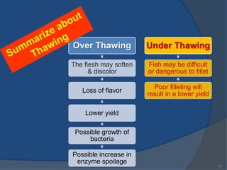 Over Thawing           Under Thawing

The flesh may soften   Fish may be difficult
      & discolor       or dangerous to fillet

                         Poor filleting will
   Loss of flavor
                       result in a lower yield

    Lower yield

 Possible growth of
     bacteria

Possible increase in
 enzyme spoilage
                                                 17
 