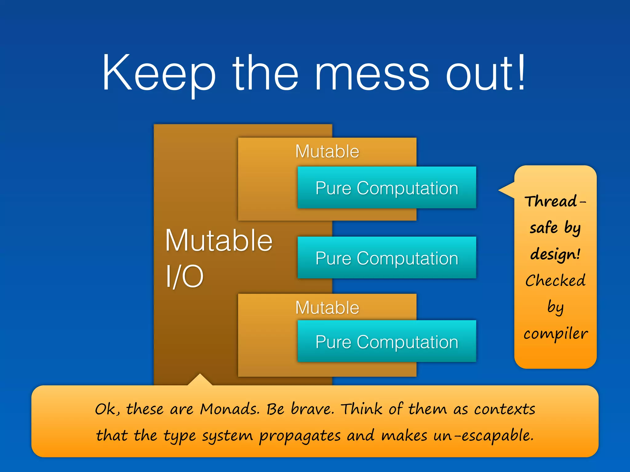 Mutable 
I/O
Mutable
Mutable
Keep the mess out!
Pure Computation
Pure Computation
Pure Computation
Ok, these are Monads. Be brave. Think of them as contexts
that the type system propagates and makes un-escapable.
Thread-
safe by
design!
Checked
by
compiler
 