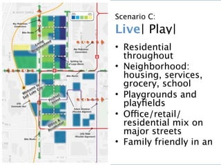 Scenario C:
Live| Play|
• Residential
  throughout
• Neighborhood:
  housing, services,
  grocery, school
• Playgrounds and
  playﬁelds
• Office/retail/
  residential mix on
  major streets
• Family friendly in an
 