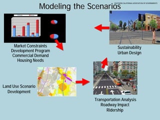 Modeling the Scenarios
                         Owner                  Renter                     Year 2000

  350,000

  300,000                                                                                43%

  250,000                                                            57%

  200,000

  150,000
                                                                           Vision 2030

  100,000

  50,000
                                                                    48%
     -                                                                                    52%
            SF Det    SF Att     MF   SF Det     SF Att      MF

                     Year 2000                 Vision 2030




              Market Constraints                                                                            Sustainability
            Development Program                                                                             Urban Design
             Commercial Demand
               Housing Needs




Land Use Scenario
  Development
                                                                                                Transportation Analysis
                                                                                                   Roadway Impact
                                                                                                      Ridership
 