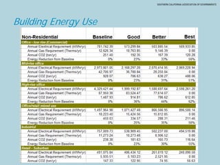Building Energy Use
 