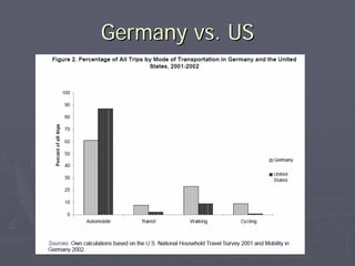 Germany vs. US
 
