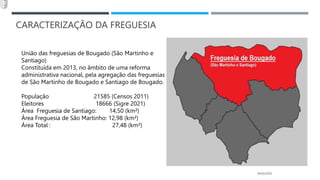 CARACTERIZAÇÃO DA FREGUESIA
14/03/2023
União das freguesias de Bougado (São Martinho e
Santiago)
Constituída em 2013, no âmbito de uma reforma
administrativa nacional, pela agregação das freguesias
de São Martinho de Bougado e Santiago de Bougado.
População 21585 (Censos 2011)
Eleitores 18666 (Sigre 2021)
Área Freguesia de Santiago: 14,50 (km²)
Área Freguesia de São Martinho: 12,98 (km²)
Área Total : 27,48 (km²)
 