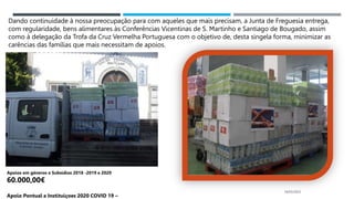 14/03/2023
Dando continuidade à nossa preocupação para com aqueles que mais precisam, a Junta de Freguesia entrega,
com regularidade, bens alimentares às Conferências Vicentinas de S. Martinho e Santiago de Bougado, assim
como à delegação da Trofa da Cruz Vermelha Portuguesa com o objetivo de, desta singela forma, minimizar as
carências das famílias que mais necessitam de apoios.
Apoios em géneros e Subsídios 2018 -2019 e 2020
60.000,00€
Apoio Pontual a Instituiçoes 2020 COVID 19 –
 