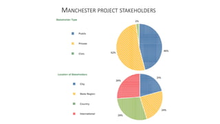 PITTSBURGH PROJECT STAKEHOLDERS
 