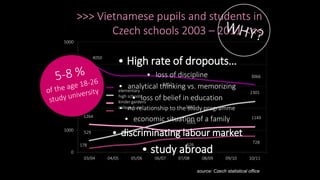 >>> Vietnamese pupils and students in
Czech schools 2003 – 2011 <<<
source: Czech statistical office
4050
3452
3066
529
16...