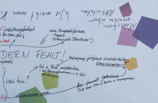 EKBO WERKTAG 2014 freie Themenwahl Tisch 74