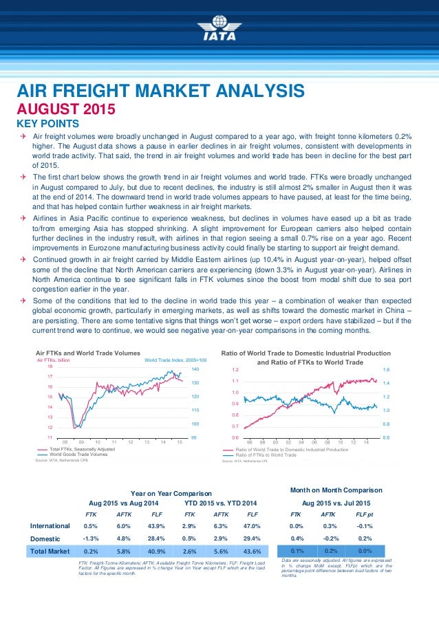 analysis of air asia analysis of air asia