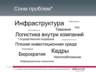 Сонм проблем* Инфраструктура Кадры Логистика внутри компаний Бюрократия Плохая инвестиционная среда Таможня Налогообложение Государственная поддержка Информационные технологии РЖД Страхование Сами логисты Бухгалтерский учет Популяризация логистики * - Ы. Э. Ташбаев «Тенденции и перспективы российской логистики» / Транспорт Российской Федерации №8 2007 7   /   22 