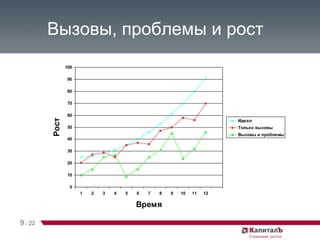 Вызовы, проблемы и рост 9   /   22 