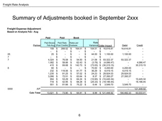 Freight Analysis Linked In | PPT