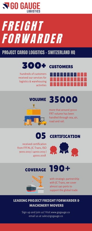 300+
hundreds of customers
received our services for
logistics & warehousing
activities
CUSTOMERS
35000
more that around 35000
FRT volume has been
handled through sea, air,
road and rail.
VOLUME
05
received certification
from FFFAI, JC Trans, ISO
9001:2015 | 14001:2015 |
45001:2018
CERTIFICATION
190+
with strategic partnership
with JC Trans, we cover
almost 190 ports to
support the global trade
COVERAGE
FREIGHT
FORWARDER
PROJECT CARGO LOGISTICS - SWITZERLAND HQ
LEADING PROJECT FREIGHT FORWARDER &
MACHINERY MOVERS
Sign up and join us! Visit www.gogauge.co
email us at sales@gogauge.co
 