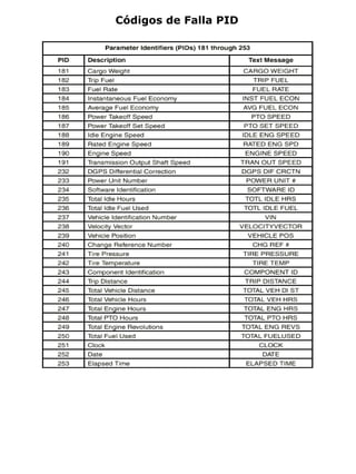 Freightliner manual m2-pdf | PDF