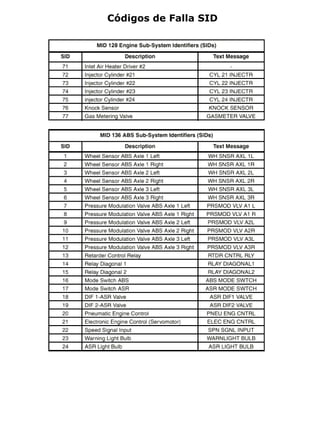 Freightliner manual m2-pdf | PDF