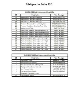 Freightliner manual m2-pdf | PDF