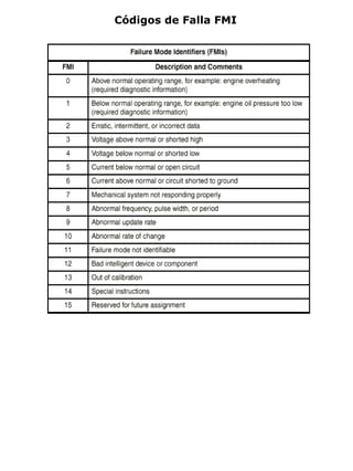 Freightliner manual m2-pdf | PDF