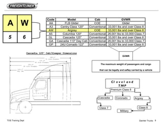 Code       Model               Cab                    GVWR
A W                  AA
                     A3
                             FLB Glider
                          Centry Class 120"
                                                   COE
                                                Conventional
                                                                          Glider
                                                               33,001 lbs and over Class 8
                     AW        Argosy              COE         33,001 lbs and over Class 8
                     A5     Columbia 120"       Conventional   26,001 lbs to 33,000 Class 7
 5             6     GL     Cascadia 125"       Conventional   33,001 lbs and over Class 8
                     GA Cascadia 113" Day Cab   Conventional   26,001 lbs to 33,000 Class 7
                     GP   24U Cornado 122"      Conventional   33,001 lbs and over Class 8


                                                                             GVWR


                                                        The maximum weight of passengers and cargo

                                                       that can be legally and safley carried by a vehicle




                                                                  Cl e v e l a n d
                                                                      TMP
                                                                 Premium Class 8


                                                      Cascadia        Coronado          Argosy


                                                       Class 7                              Class 8
                                                                          Military


TOS Training Dept                                                                            Daimler Trucks 8
 