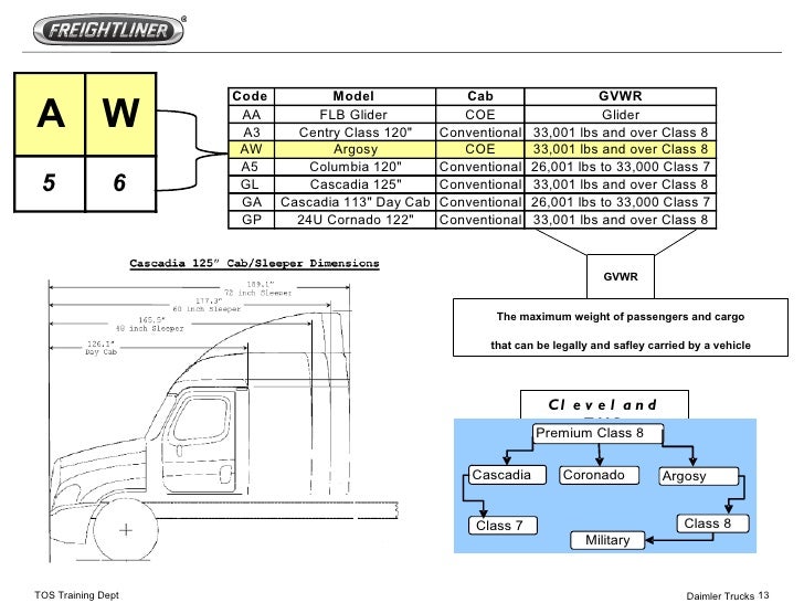 Freightliner truck talk