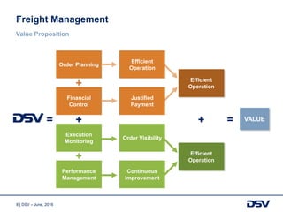 Freight management | PPTX