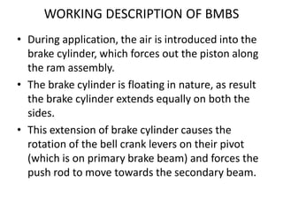 Indian railways use Freight Stock BMBS.pdf